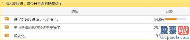 明日股市分析预测2020_茅台们崛起