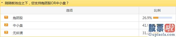 明日股市分析预测2020_茅台们崛起