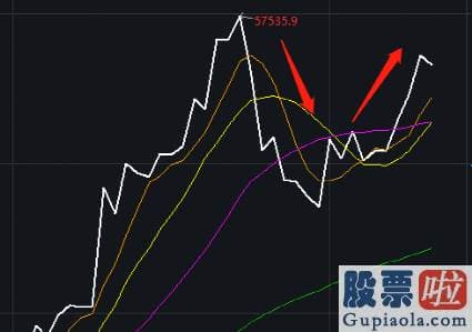 投资美股用 比特币总市值已超过腾讯和Facebook