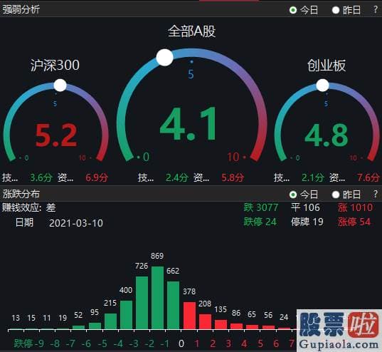 股市分析预测思维导图：不难发觉几乎都是此前抱团的核心资产