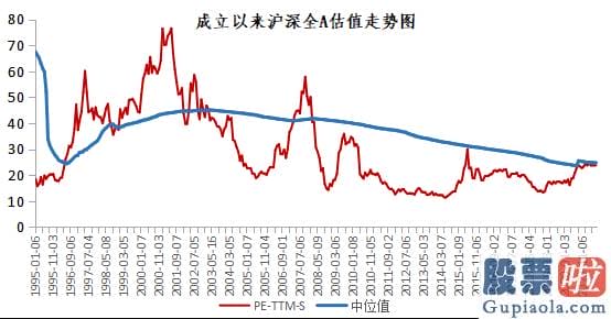 股市分析预测思维导图：不难发觉几乎都是此前抱团的核心资产