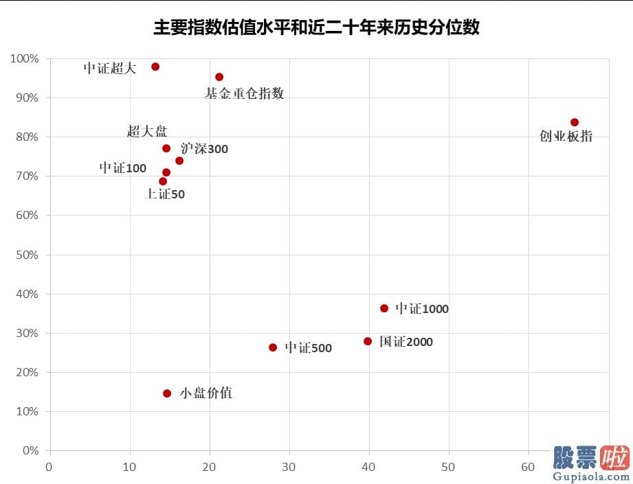 股市分析预测思维导图：不难发觉几乎都是此前抱团的核心资产