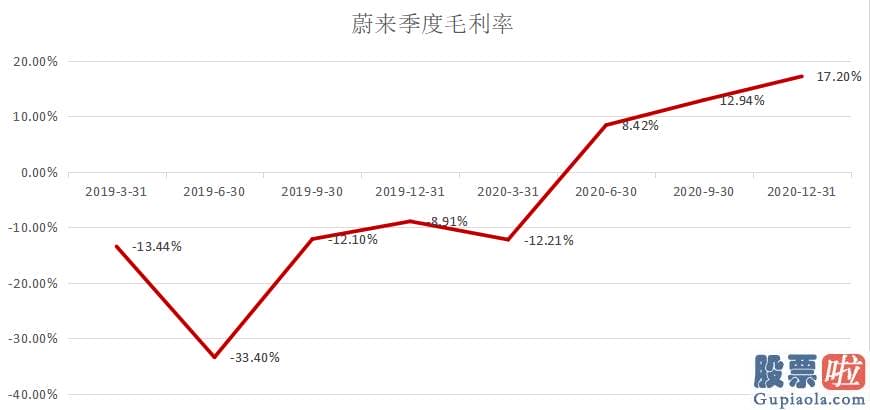 国内投资者如何做空美股 在合肥占据人和