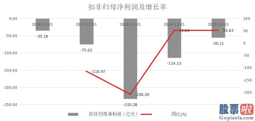 国内投资者如何做空美股 在合肥占据人和