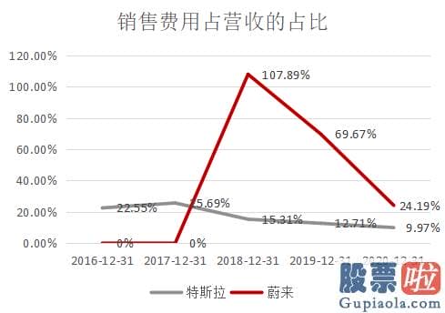 国内投资者如何做空美股 在合肥占据人和