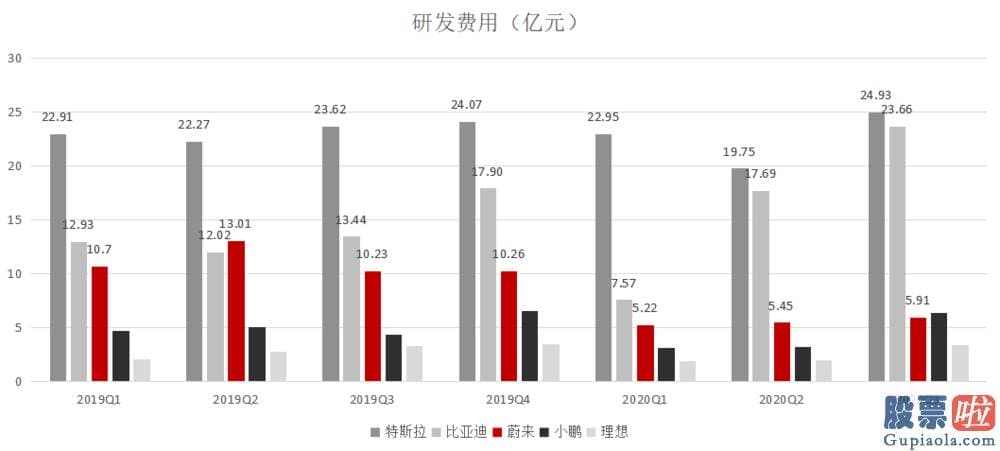 国内投资者如何做空美股 在合肥占据人和