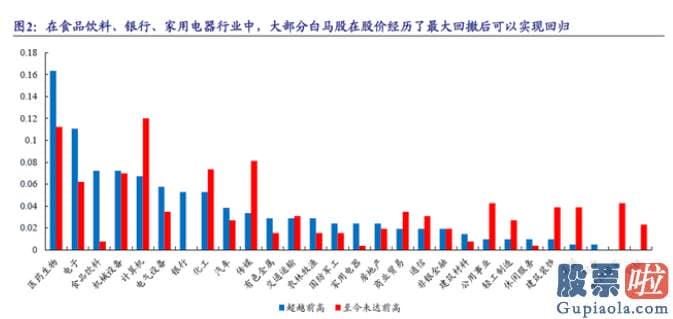 李大霄对股市预测分析图：叠加小票补跌