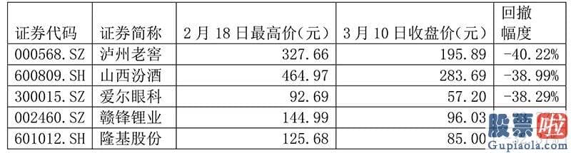 股票行情预测分析数学能力 隐藏了大幅回撤