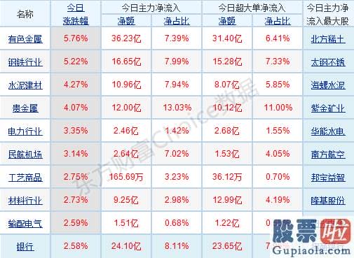 明日股市预测分析走势_普涨行情再现