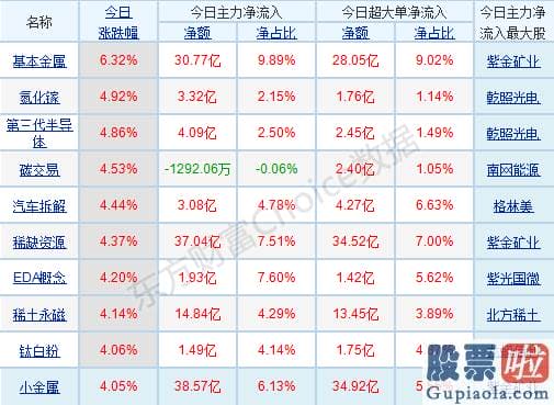 明日股市预测分析走势_普涨行情再现