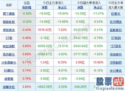 明日股市预测分析走势_普涨行情再现