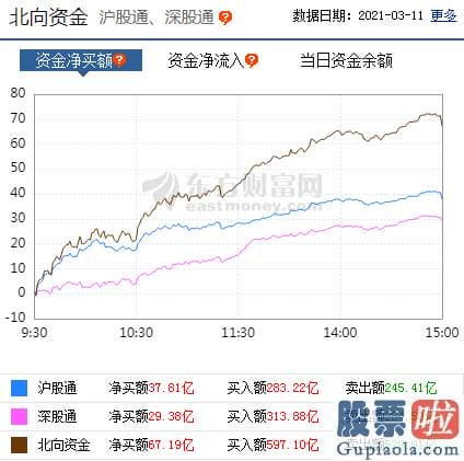 明日股市预测分析走势_普涨行情再现