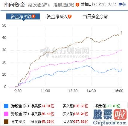 明日股市预测分析走势_普涨行情再现