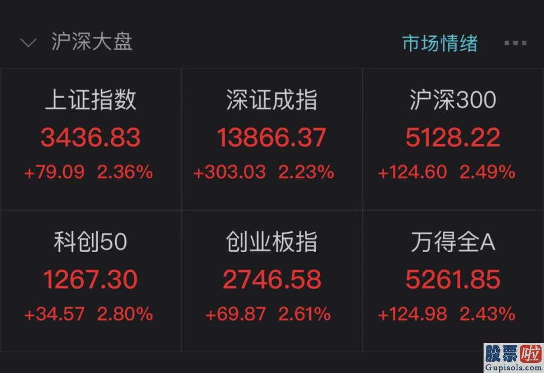 明日股市分析预测分析9.6 北向资金全天净流入67.19亿元