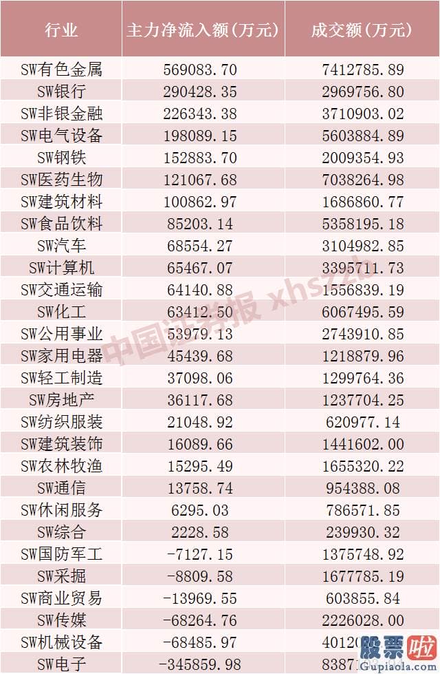 明日股市分析预测分析9.6 北向资金全天净流入67.19亿元