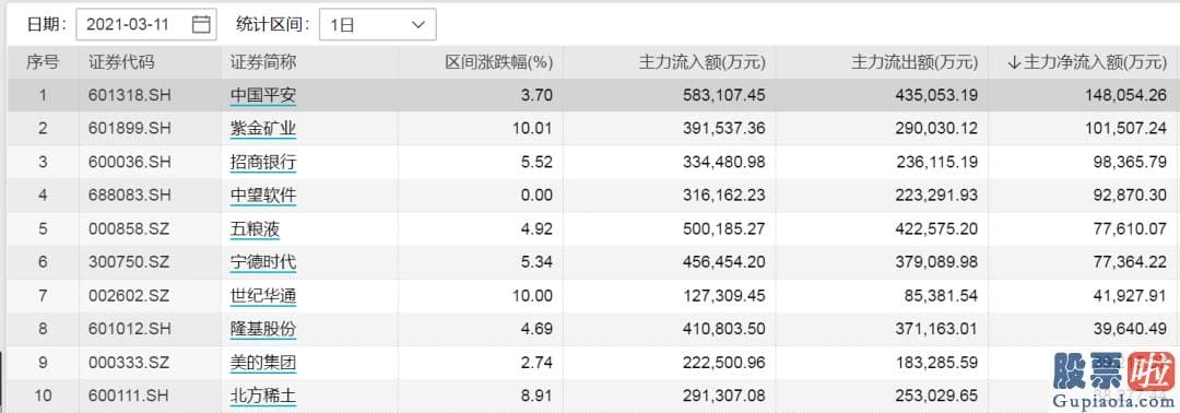 明日股市分析预测分析9.6 北向资金全天净流入67.19亿元