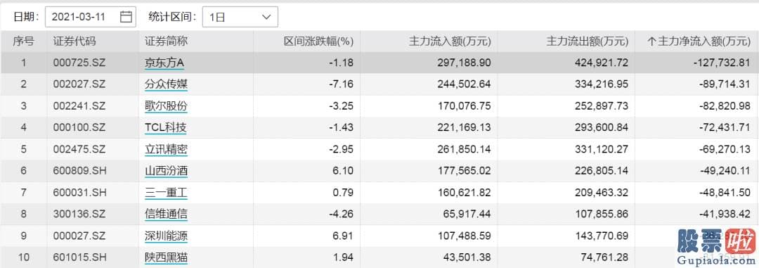 明日股市分析预测分析9.6 北向资金全天净流入67.19亿元