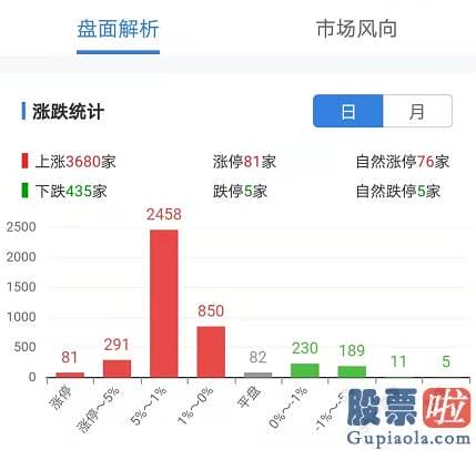 股市行情预测分析师乔蓉-比上年同期多8392亿元