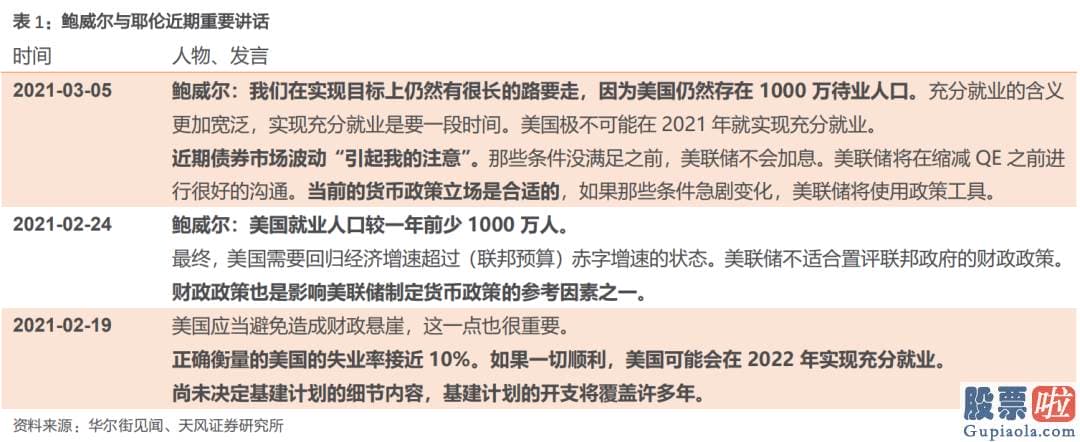 国内投资美股的基金：当前美联储不会转变宽松的货币现行政策立场