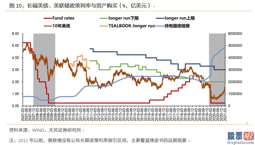 国内投资美股的基金：当前美联储不会转变宽松的货币现行政策立场