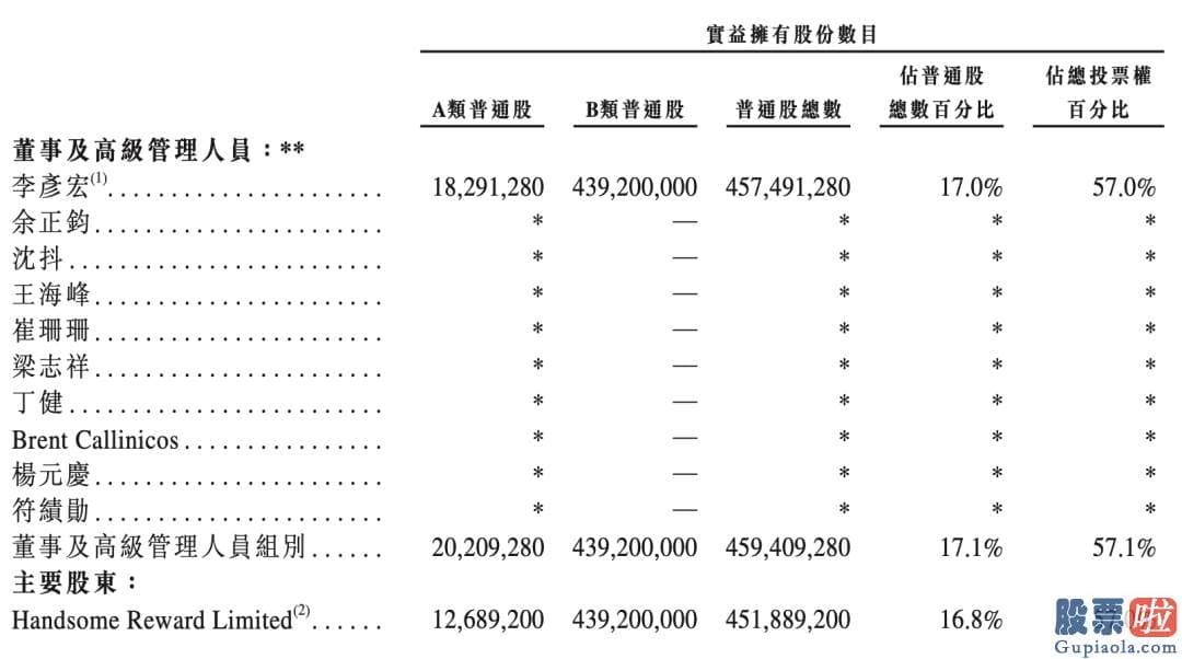 知乎如何投资美股：百度BIDU表达