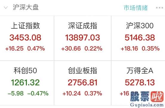 美股行情纳斯达克实时-2019年以来中国牛市一个显著特征是头部化