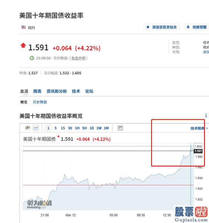 美股行情纳斯达克实时-2019年以来中国牛市一个显著特征是头部化