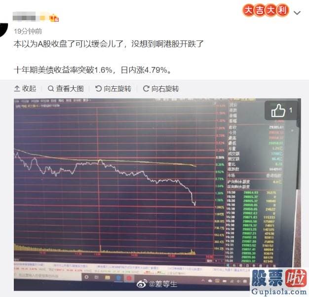 美股行情纳斯达克实时-2019年以来中国牛市一个显著特征是头部化