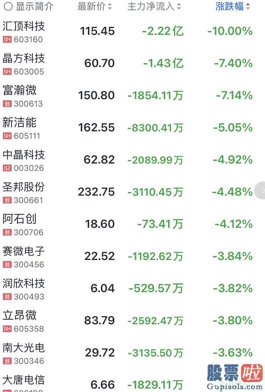 美股行情纳斯达克实时-2019年以来中国牛市一个显著特征是头部化