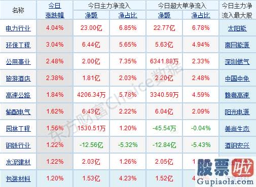 股市行情分析预测网站_销售市场分化還是较为严峻