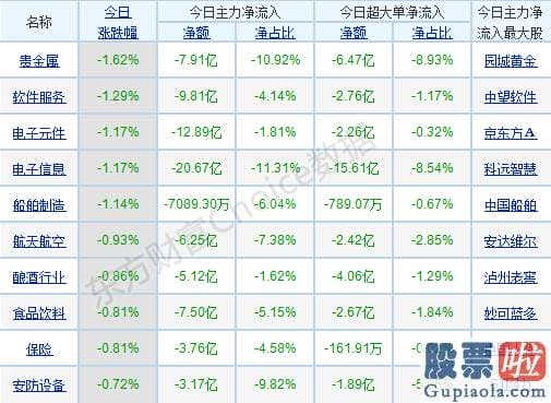 股市行情分析预测网站_销售市场分化還是较为严峻