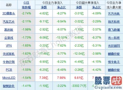 股市行情分析预测网站_销售市场分化還是较为严峻