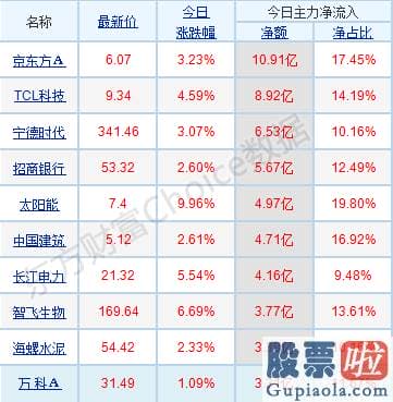 股市行情分析预测网站_销售市场分化還是较为严峻