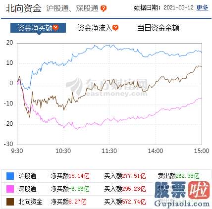 股市行情分析预测网站_销售市场分化還是较为严峻