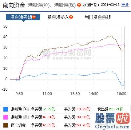 股市行情分析预测网站_销售市场分化還是较为严峻