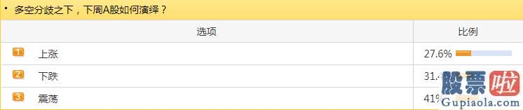 股市行情预测分析2020：在多空分歧之下