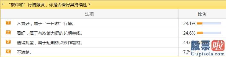 股市行情预测分析2020：在多空分歧之下