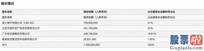 在中国怎么投资美股 瑞银集团只持有20%的股权