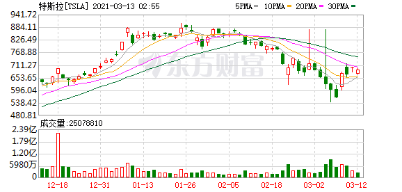 美股最多可以投资多少-张女士表达