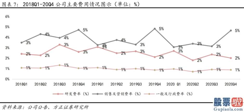 国内投资公司可以买美股-20Q4公司核心商品业务实现收入1922亿元QoQ 