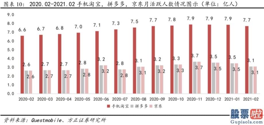 国内投资公司可以买美股-20Q4公司核心商品业务实现收入1922亿元QoQ 