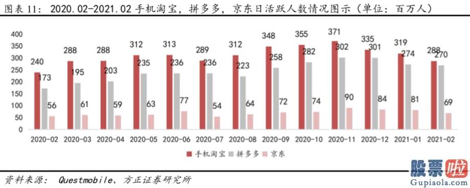 国内投资公司可以买美股-20Q4公司核心商品业务实现收入1922亿元QoQ 