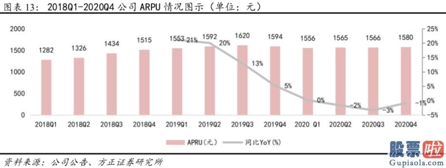 国内投资公司可以买美股-20Q4公司核心商品业务实现收入1922亿元QoQ 