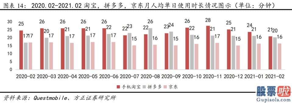 国内投资公司可以买美股-20Q4公司核心商品业务实现收入1922亿元QoQ 