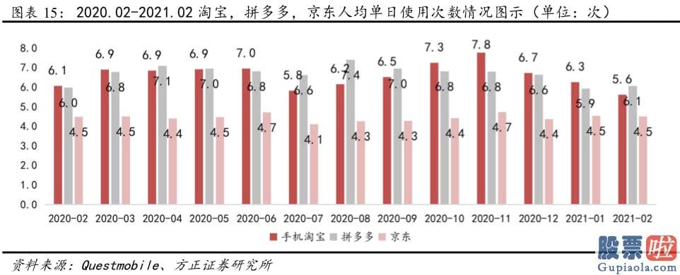 国内投资公司可以买美股-20Q4公司核心商品业务实现收入1922亿元QoQ 