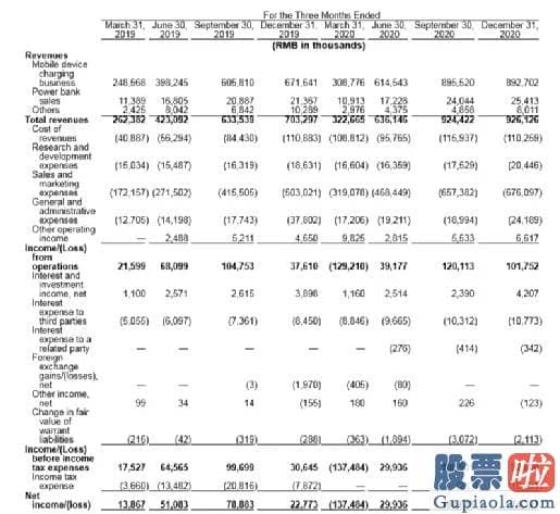 美股投资原则 扩大员工队伍