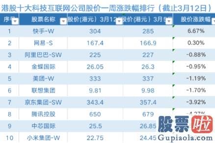 我的美股投资实录：小米也在3月11日晚间宣布拟以不超过100亿港元的资金