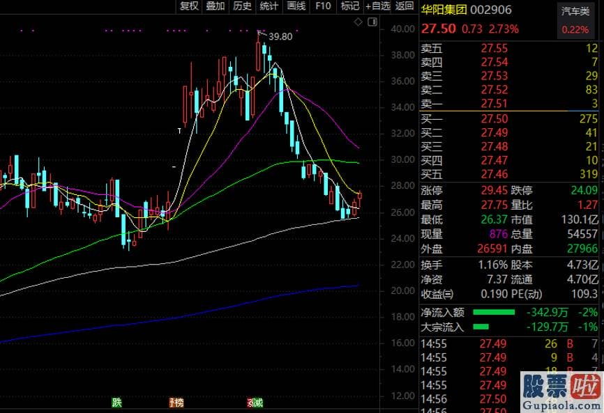 美股行情道琼斯 网易_比特币Bitcoin