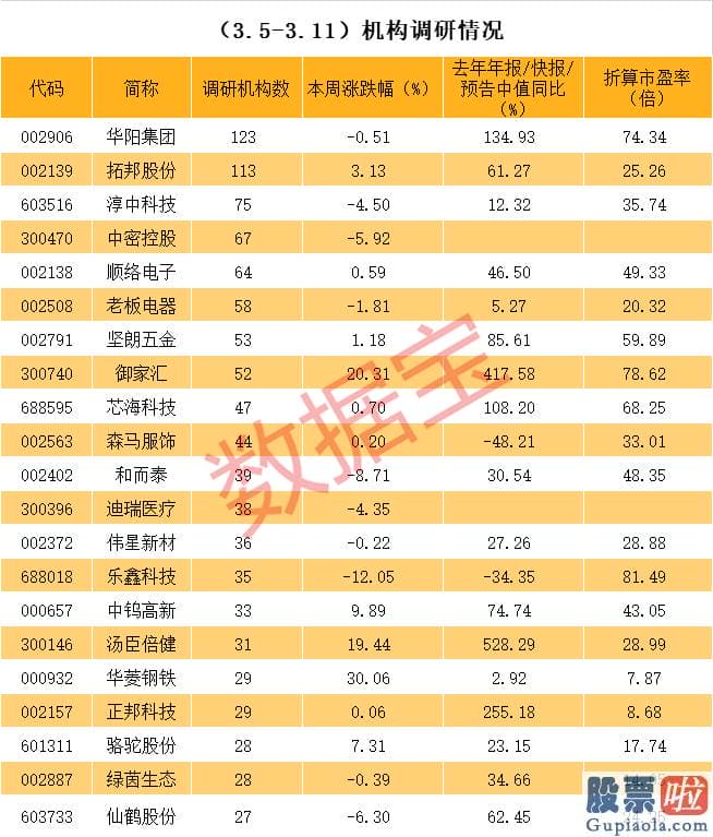 美股行情道琼斯 网易_比特币Bitcoin