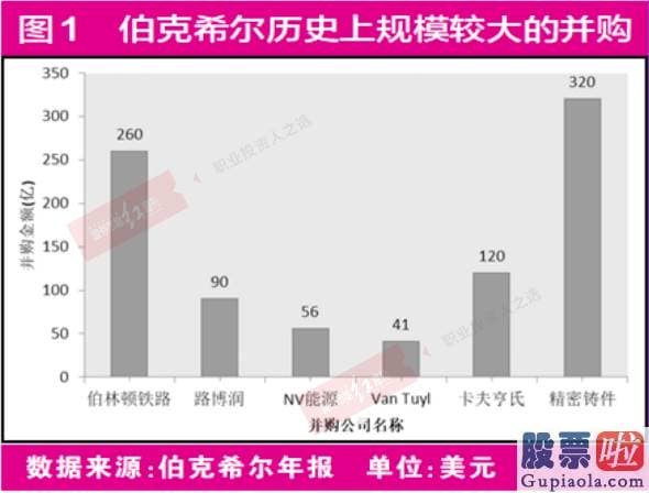 美股行情美股行情走势 和巴菲特交流过这个公司